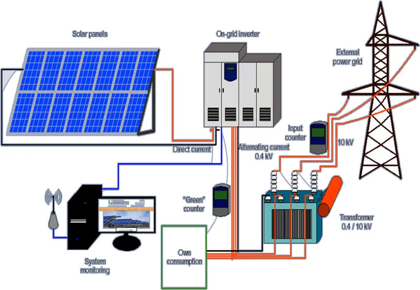 Solar Power Plant